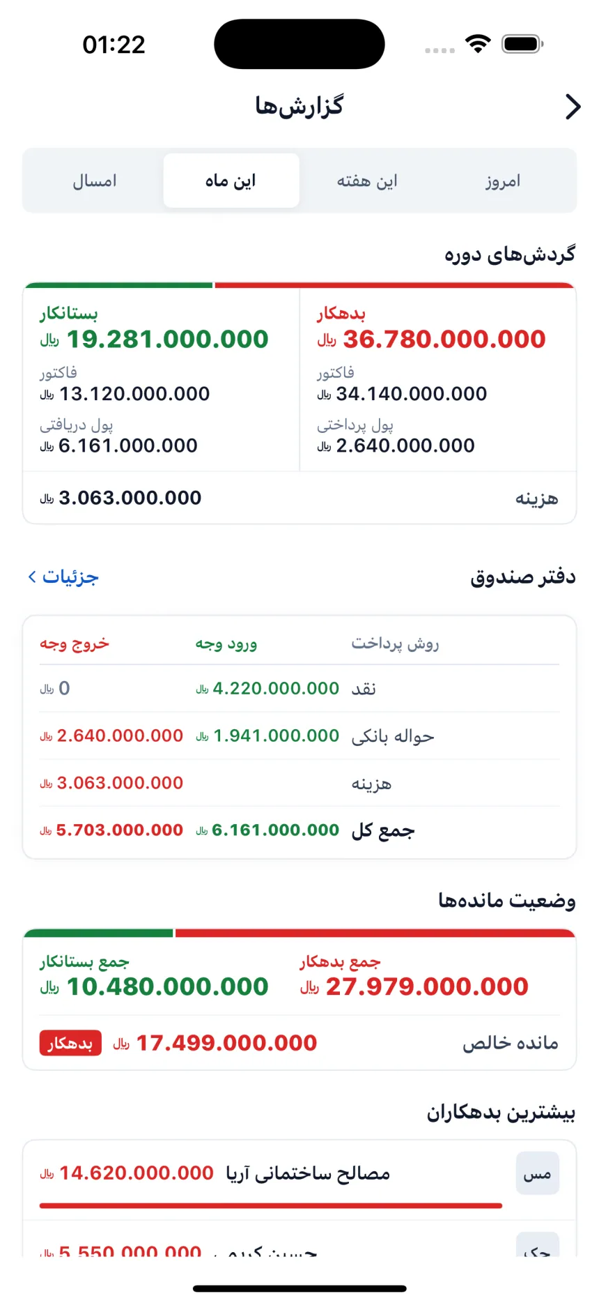 گزارشها: بدهکاری و بستانکاری بازه، دفتر صندوق بر اساس نوع پرداخت، بدهکارترین طرف حسابها